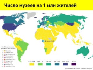 1 million aholiga togri keladigan muzeylar soni va reytingi 65cab15f54c35