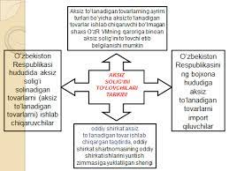 aksiz soligini hisoblash va tolash tartibi 65ca893598538