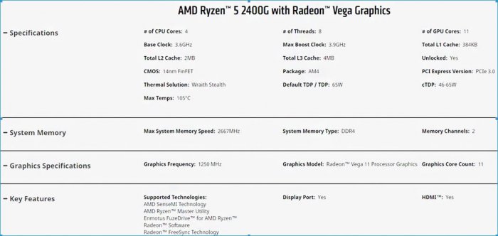 amd ryzen 5 2400g d0bbd183d187d188d0b8d0b9 d0bfd180d0bed186d0b5d181d181d0bed180 d0b4d0bbd18f d0b1d18ed0b4d0b6d0b5d182d0bdd0bed0b3d0be 65d30e4119e12