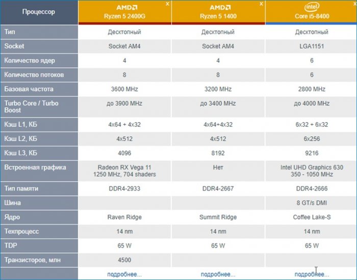 amd ryzen 5 2400g d0bbd183d187d188d0b8d0b9 d0bfd180d0bed186d0b5d181d181d0bed180 d0b4d0bbd18f d0b1d18ed0b4d0b6d0b5d182d0bdd0bed0b3d0be 65d30e41a54a6