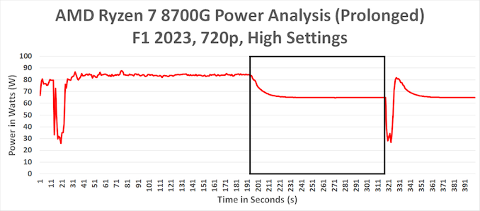 amd ryzen 8000g apu stapm ochirish muammosini barqaror yuklarga tasir korsatadigan muammolarni hal qiladi haqida malumot 65ccf1fb1ae41