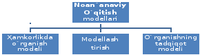 ananaviy va noananaviy oqitish modellari 65ca891aa5dc3