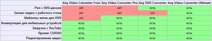 any video converter d0bfd180d0bed0b3d180d0b0d0bcd0bcd0b0 d0b4d0bbd18f d0bad0bed0bdd0b2d0b5d180d182d0b8d180d0bed0b2d0b0d0bdd0b8d18f 65d488c72fe07