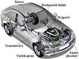 avtomobillarning umumiy tuzilishi faniga kirish avtomobillar tasnifi 65ca8859844fa