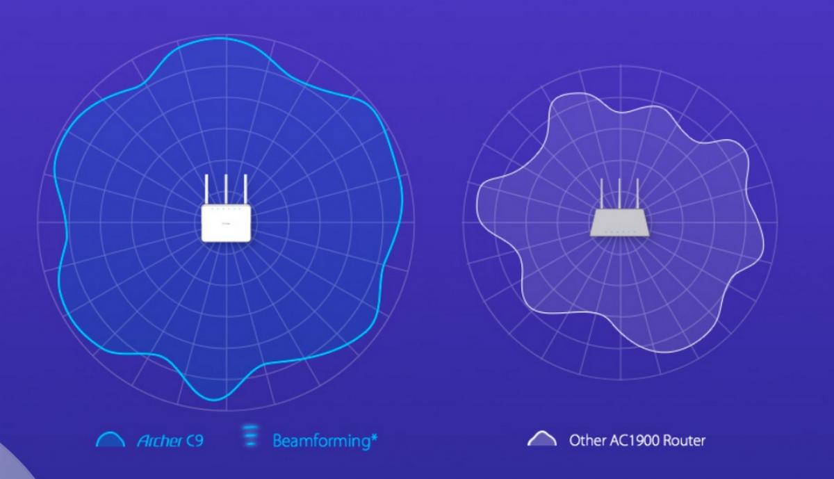 beamforming bu nima va u qanday ishlaydi haqida malumot 65cdb201ede1a