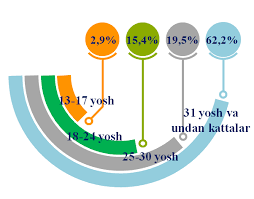 BIROVNING MULKIGA ZARAR YETKAZISHNING OQIBATI 2 birovning mulkiga zarar yetkazishning oqibati 65ca8a31db01e