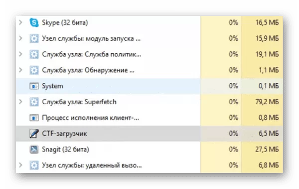 ctf d0b7d0b0d0b3d180d183d0b7d187d0b8d0ba ctfmon exe d187d182d0be d18dd182d0be d0b7d0b0 d0bfd180d0bed186d0b5d181d181 65d9e909d7e11
