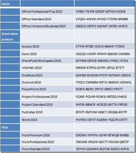 Активация Microsoft Office 2010 при помощи сервера KMS 8 d0b0d0bad182d0b8d0b2d0b0d186d0b8d18f microsoft office 2010 d0bfd180d0b8 d0bfd0bed0bcd0bed189d0b8 d181d0b5d180d0b2d0b5d180d0b0 kms 65d25426411cc