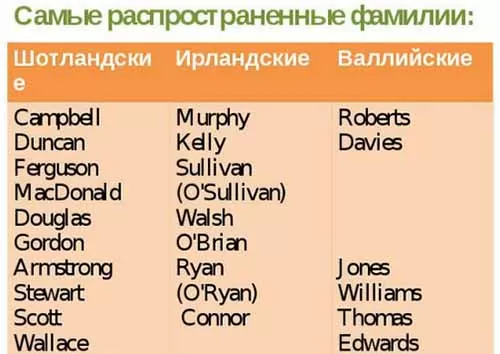 d0b0d0bdd0b3d0bbd0b8d0b9d181d0bad0b8d0b5 d0b8d0bcd0b5d0bdd0b0 d0b8 d184d0b0d0bcd0b8d0bbd0b8d0b8 d0b4d0bbd18f d0b4d0b5d0b2d183d188d0b5 65d9fd2207ad4