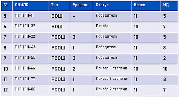 d0b1d0b2d0b8 d18dd182d0be d187d182d0be d0bfd180d0b8 d0bfd0bed181d182d183d0bfd0bbd0b5d0bdd0b8d0b8 d0b2 d0b2d183d0b7 65d9dc363bed0