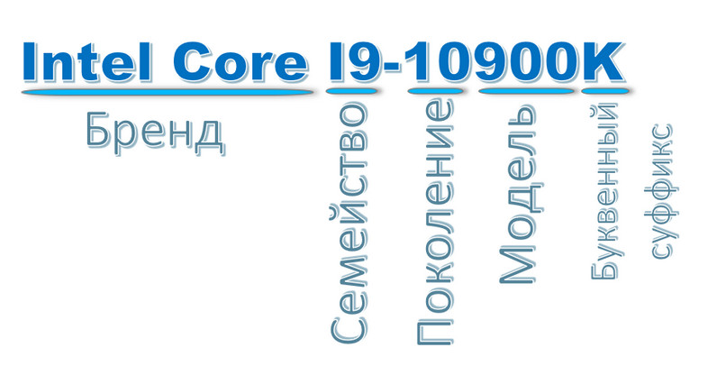 d0b1d183d0bad0b2d18b d0b2 d0bdd0b0d0b7d0b2d0b0d0bdd0b8d0b8 d0bfd180d0bed186d0b5d181d181d0bed180d0bed0b2 65d286cd5ffdb