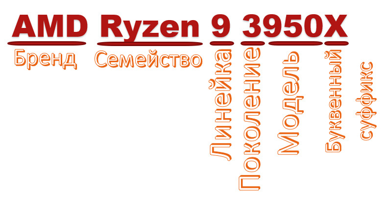 d0b1d183d0bad0b2d18b d0b2 d0bdd0b0d0b7d0b2d0b0d0bdd0b8d0b8 d0bfd180d0bed186d0b5d181d181d0bed180d0bed0b2 65d286cdae66d