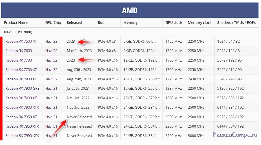 d0b2d0b8d0b4d0b5d0bed0bad0b0d180d182d18b amd radeon rx 7000 series 65d22059304be