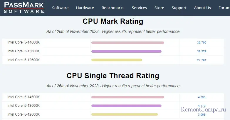 d0b4d0b5d181d0bad182d0bed0bfd0bdd18bd0b5 d0bfd180d0bed186d0b5d181d181d0bed180d18b intel core 14 d0b3d0be d0bfd0bed0bad0bed0bbd0b5d0bdd0b8 65d22132e45d8