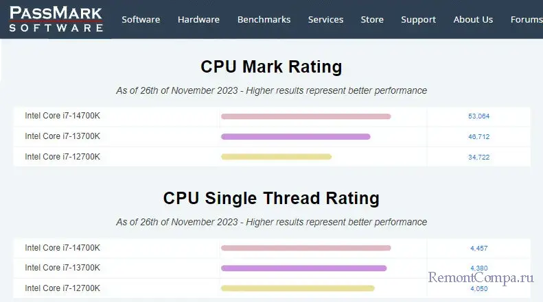 d0b4d0b5d181d0bad182d0bed0bfd0bdd18bd0b5 d0bfd180d0bed186d0b5d181d181d0bed180d18b intel core 14 d0b3d0be d0bfd0bed0bad0bed0bbd0b5d0bdd0b8 65d221332f3f6