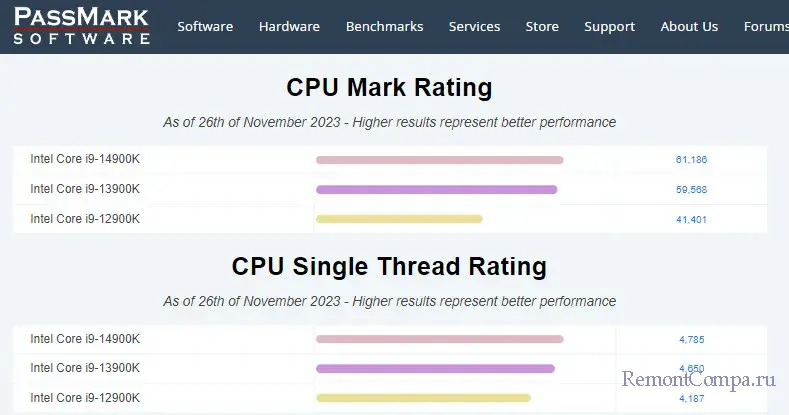 d0b4d0b5d181d0bad182d0bed0bfd0bdd18bd0b5 d0bfd180d0bed186d0b5d181d181d0bed180d18b intel core 14 d0b3d0be d0bfd0bed0bad0bed0bbd0b5d0bdd0b8 65d22133700c5