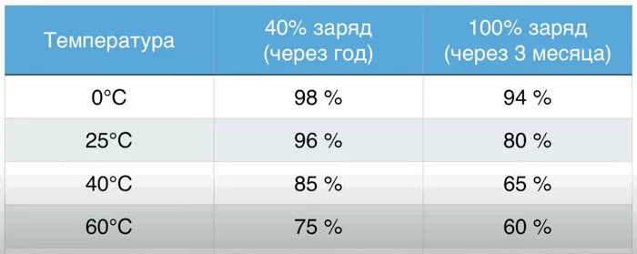 Должен ли стоять робот пылесос на базе всегда? 14 d0b4d0bed0bbd0b6d0b5d0bd d0bbd0b8 d181d182d0bed18fd182d18c d180d0bed0b1d0bed182 d0bfd18bd0bbd0b5d181d0bed181 d0bdd0b0 d0b1d0b0d0b7d0b5 65d9e2792d9a5