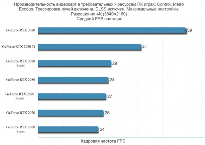 d0b4d0bed180d0bed0b3d0b8d0b5 d0b2d0b8d0b4d0b5d0bed0bad0b0d180d182d18b 2020 65d29555ca094