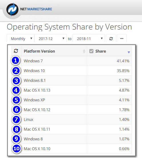 d0b8d182d0bed0b3d0b8 d183d185d0bed0b4d18fd189d0b5d0b3d0be 2018 d0b3d0bed0b4d0b0 windows 7 d0b2d181d191 d0b6d0b5 d180d183d0bbd0b8d182 65d2f4933e3b1