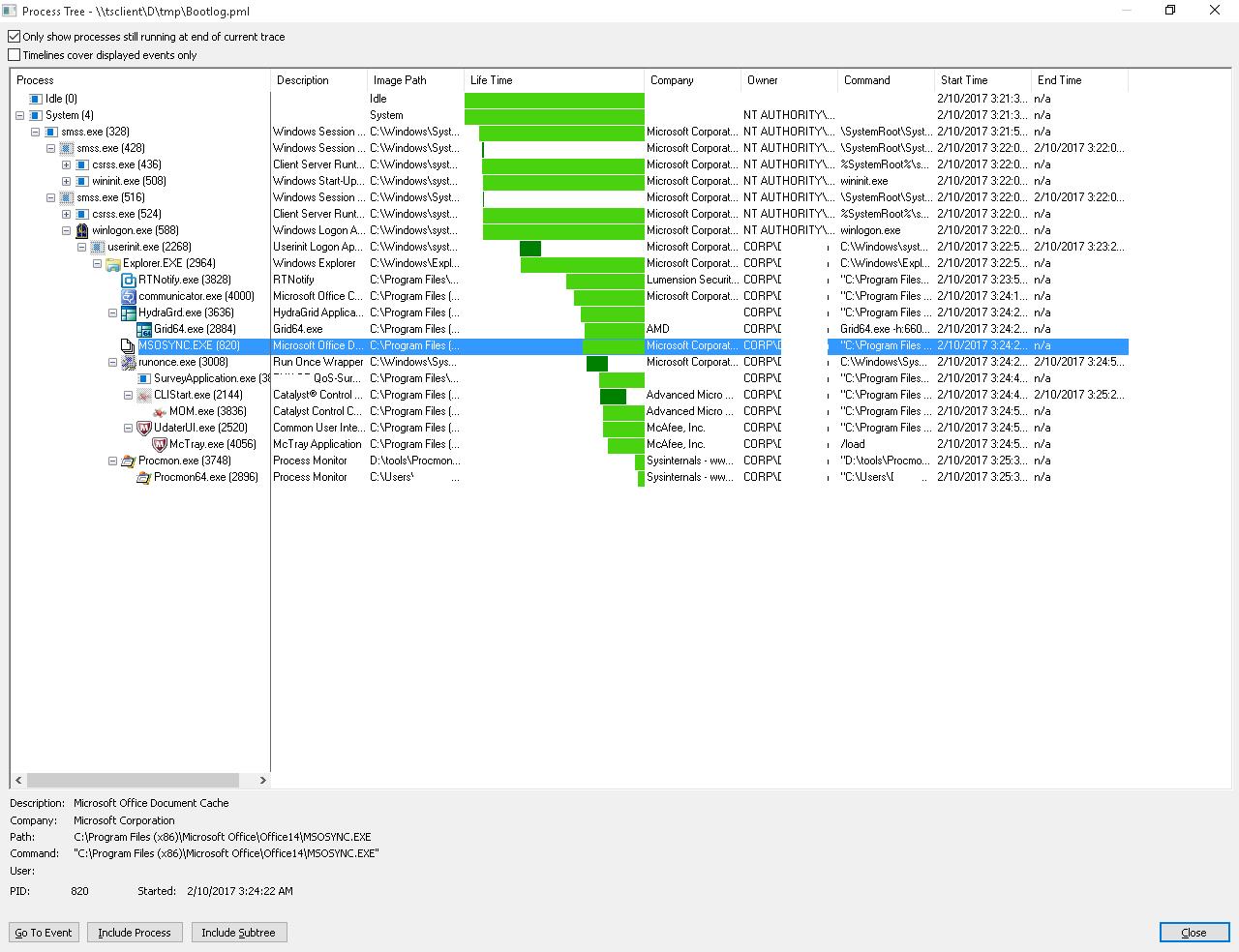 Дерево процессов Process Monitor