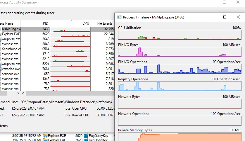 Просмотри использования памяти и CPU процессами при загрузке