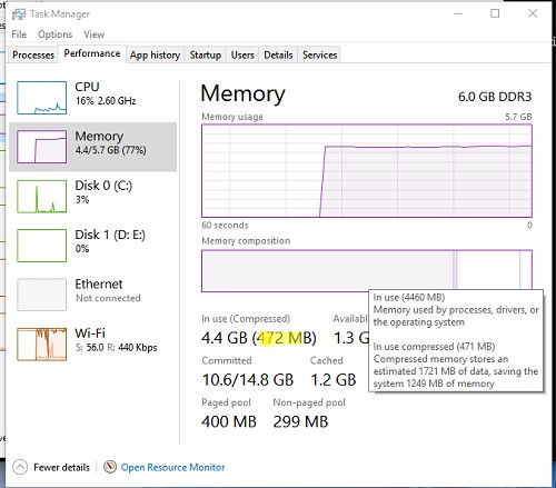 Использование сжатой памяти отображается в диспетчере задач Windows