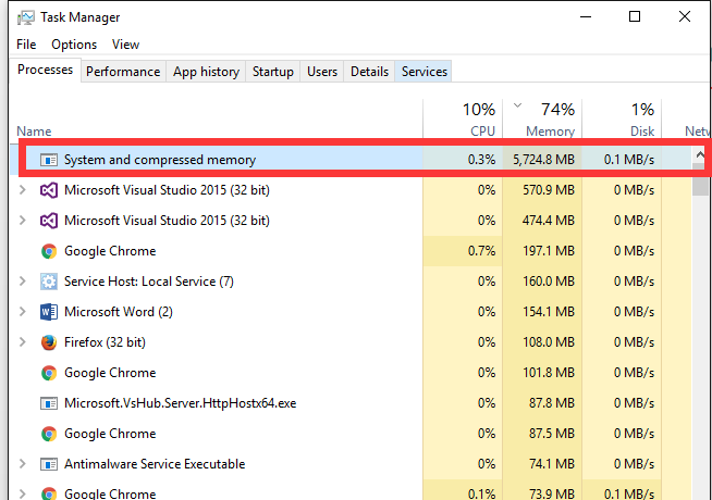 процесс Система и сжатая память занимает большую часть оперативной памяти