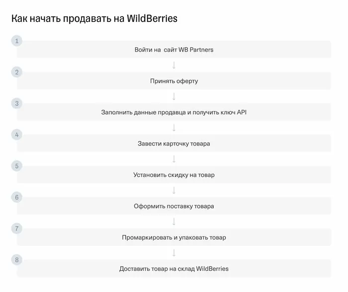 d0bad0b0d0ba d0b2d18bd0b9d182d0b8 d181d0be d181d0b2d0bed0b8d0bc d182d0bed0b2d0b0d180d0bed0bc d0bdd0b0 d0b2d0b0d0b9d0bbd0b4d0b1d0b5d180 65d9e8d369f65