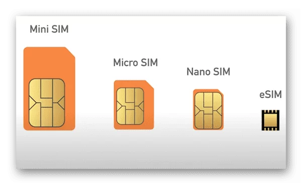 d0bad0b0d0ba d0b7d0b0d0bcd0b5d0bdd0b8d182d18c d181d0b8d0bc d0bad0b0d180d182d183 d0bdd0b0 esim 65d9e5e03e1d9