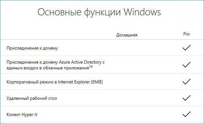 Как обновить Windows 10 Домашняя до Windows 10 Профессиональная 2 d0bad0b0d0ba d0bed0b1d0bdd0bed0b2d0b8d182d18c windows 10 d0b4d0bed0bcd0b0d188d0bdd18fd18f d0b4d0be windows 10 d0bfd180d0bed184d0b5d181d181d0b8 65d30cf174ae4