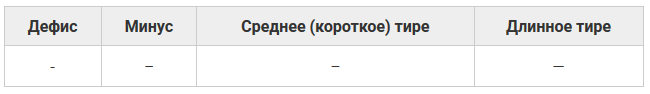 d0bad0b0d0ba d0bfd0bed181d182d0b0d0b2d0b8d182d18c d0b4d0bbd0b8d0bdd0bdd0bed0b5 d182d0b8d180d0b5 d0b2 d0b2d0bed180d0b4d0b5 6 d181 65d4626a8758e