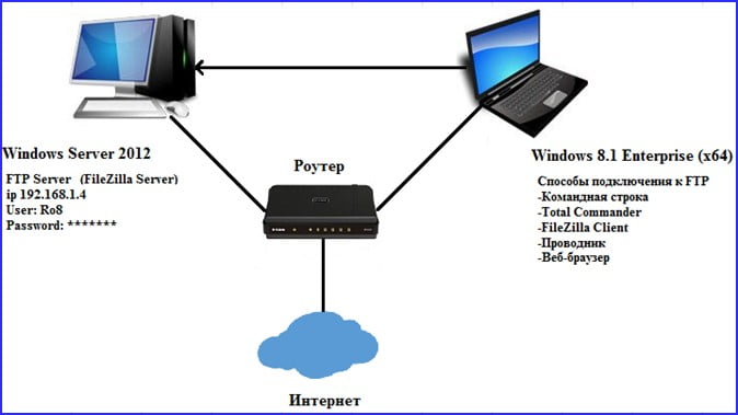 d0bad0b0d0ba d181d0bed0b7d0b4d0b0d182d18c ftp d181d0b5d180d0b2d0b5d180 d0b2 windows d181 d0bfd0bed0bcd0bed189d18cd18e d0bfd180d0bed0b3d180 65df9aad87e79