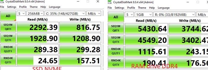 производительность ram диска сравнить с nvme ssd