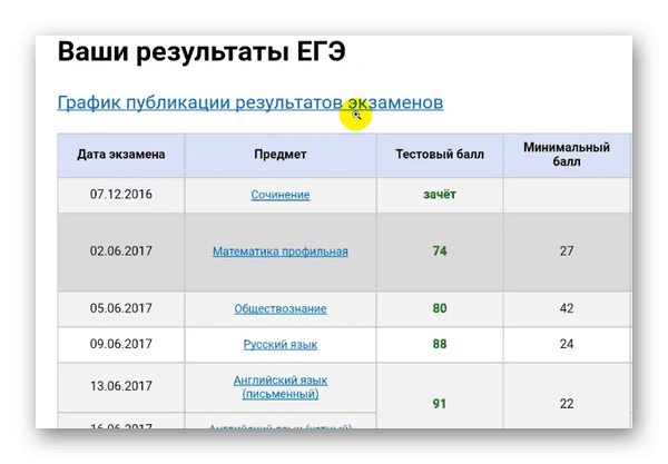 d0bad0b0d0ba d183d0b7d0bdd0b0d182d18c d0bad0bed0b4 d180d0b5d0b3d0b8d181d182d180d0b0d186d0b8d0b8 d0b5d0b3d18d d0bfd0be d0bfd0b0d181d0bf 65d9e919d3db5