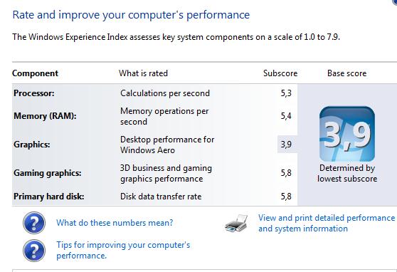 Текущее значение индекса Windows Experience Index в Windows 7