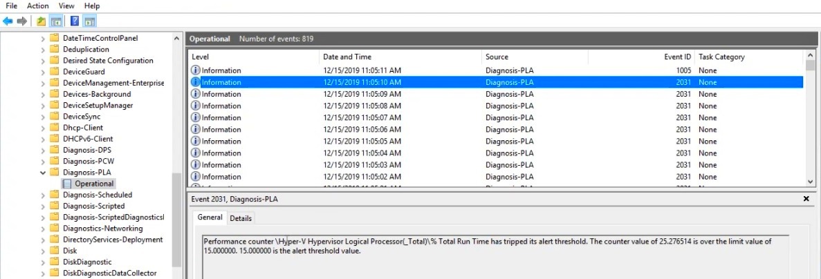 Performance counter Time has tripped its alert threshold