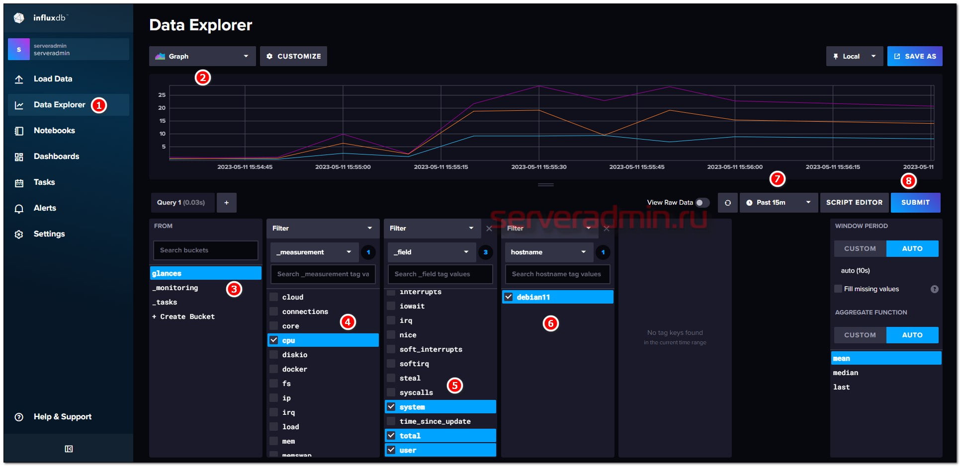 Мониторинг сервера с помощью glances и influxdb