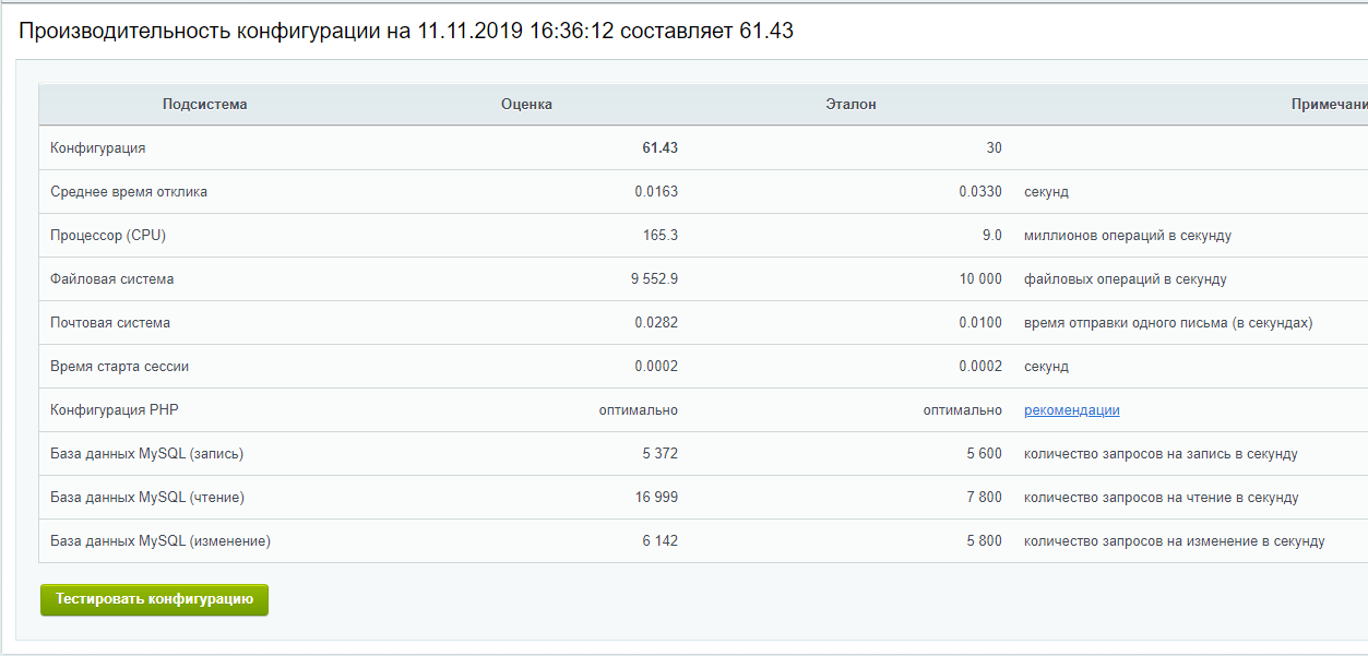 тест производительности bitrix на nginx + php-fpm