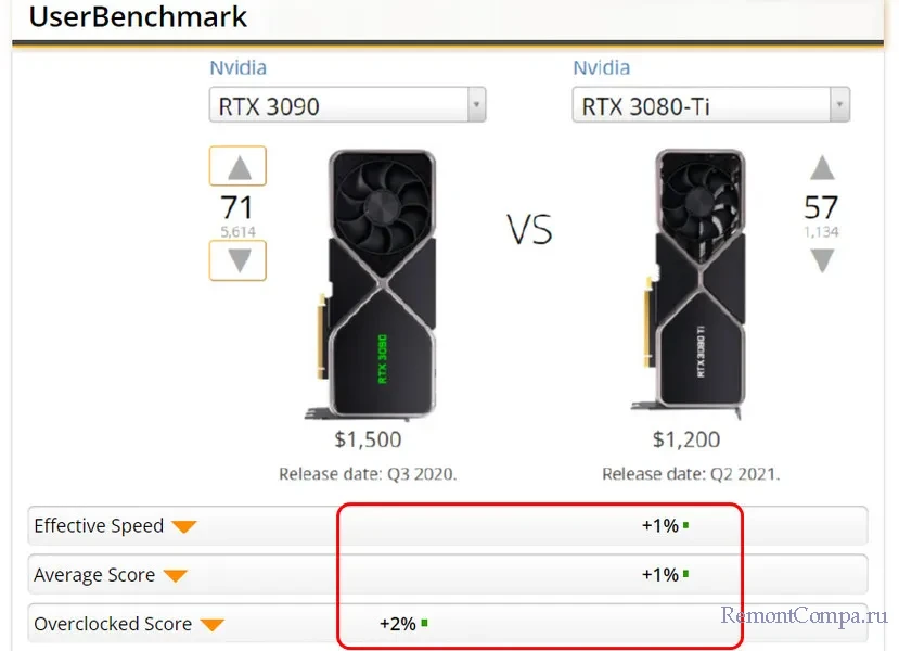 d0bdd0bed0b2d18bd0b5 d0b2d0b8d0b4d0b5d0bed0bad0b0d180d182d18b d0bed182 nvidia geforce rtx 3050 d0b8 geforce rtx 3090 ti 65d2500b390ee