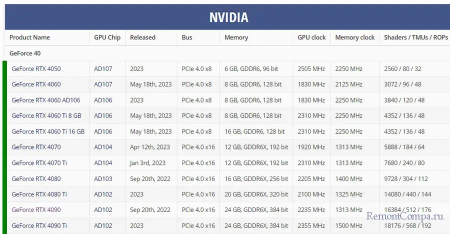 d0bdd0bed0b2d18bd0b5 d0b2d0b8d0b4d0b5d0bed0bad0b0d180d182d18b nvidia geforce rtx 40 65d228a6e7612