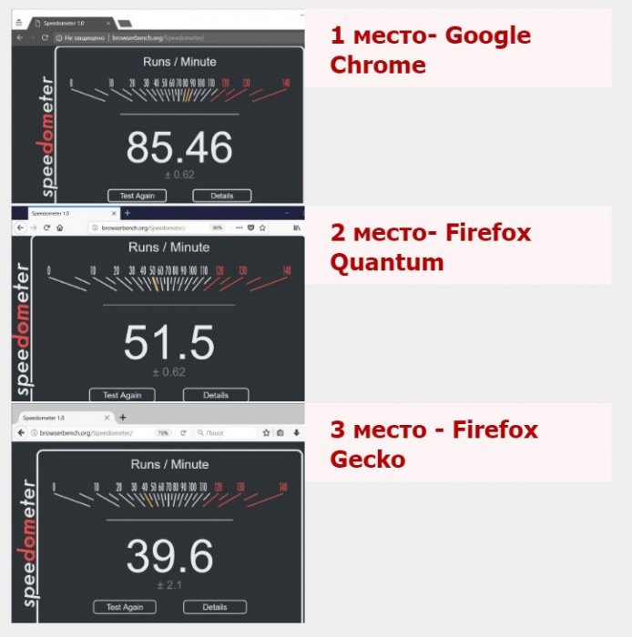 d0bdd0bed0b2d18bd0b9 mozilla firefox quantum d0b1d18bd181d182d180d18bd0b9 d0b8 d181d0bed0b2d180d0b5d0bcd0b5d0bdd0bdd18bd0b9 65d31f8c0caa2