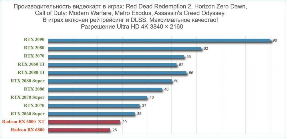 d0bed0b1d0b7d0bed180 d0b2d0b8d0b4d0b5d0bed0bad0b0d180d182 d181d0b5d180d0b8d0b8 geforce rtx 3000 65d287e6dd88a