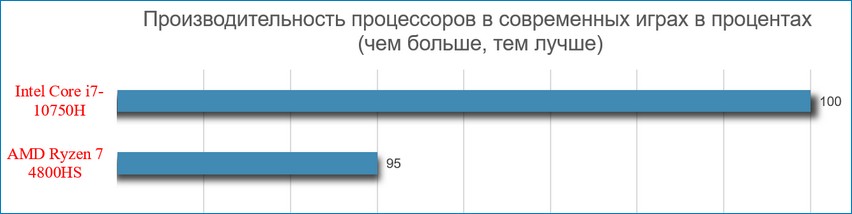 d0bed0b1d0b7d0bed180 d0b8d0b3d180d0bed0b2d18bd185 d0bdd0bed183d182d0b1d183d0bad0bed0b2 2021 d0b3d0bed0b4d0b0 d186d0b5d0bdd0bed0b2d0be 65d28816a228a