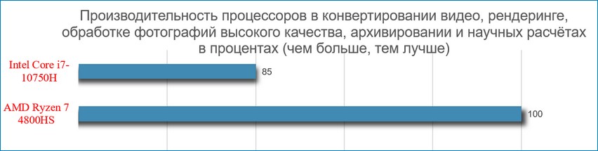 d0bed0b1d0b7d0bed180 d0b8d0b3d180d0bed0b2d18bd185 d0bdd0bed183d182d0b1d183d0bad0bed0b2 2021 d0b3d0bed0b4d0b0 d186d0b5d0bdd0bed0b2d0be 65d28816c407a