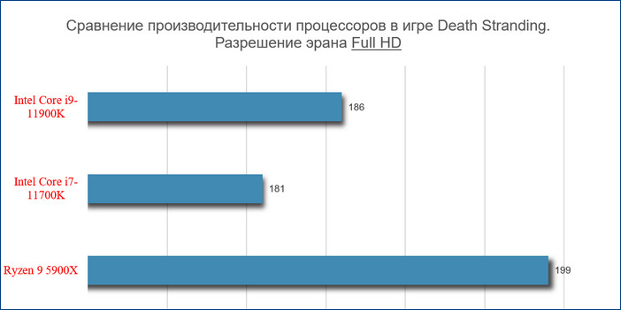 d0bed0b1d0b7d0bed180 d0bdd0bed0b2d0b5d0b9d188d0b8d185 d0bfd180d0bed186d0b5d181d181d0bed180d0bed0b2 core i9 11900k d0b8 core i7 11700k 65d27c0e6a80a