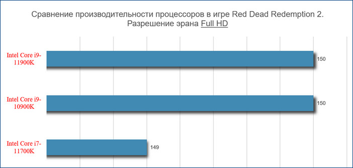 d0bed0b1d0b7d0bed180 d0bdd0bed0b2d0b5d0b9d188d0b8d185 d0bfd180d0bed186d0b5d181d181d0bed180d0bed0b2 core i9 11900k d0b8 core i7 11700k 65d27c0f00999