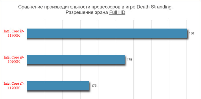 d0bed0b1d0b7d0bed180 d0bdd0bed0b2d0b5d0b9d188d0b8d185 d0bfd180d0bed186d0b5d181d181d0bed180d0bed0b2 core i9 11900k d0b8 core i7 11700k 65d27c0f2d053