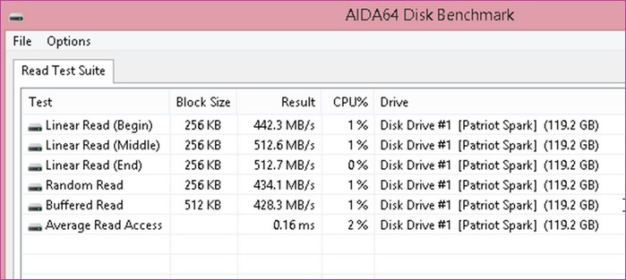 d0bed0b1d0b7d0bed180 ssd d0b4d0b8d181d0bad0b0 patriot spark 128gb 65d325922e651