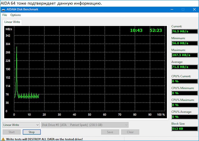 d0bed0b1d0b7d0bed180 ssd d0b4d0b8d181d0bad0b0 patriot spark 128gb 65d32592dedea