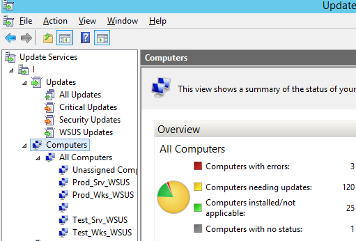 группы компьютеров в консоли обновления WSUS